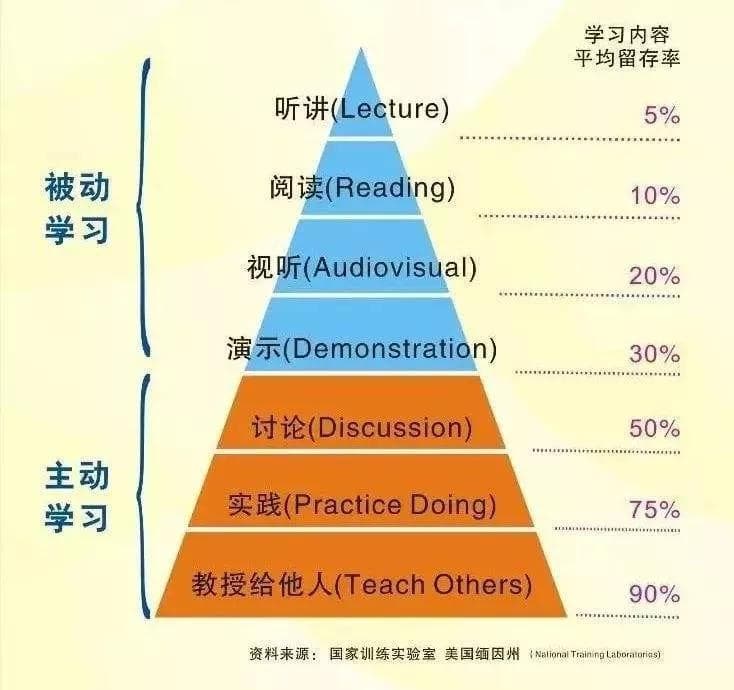 学习图谱
