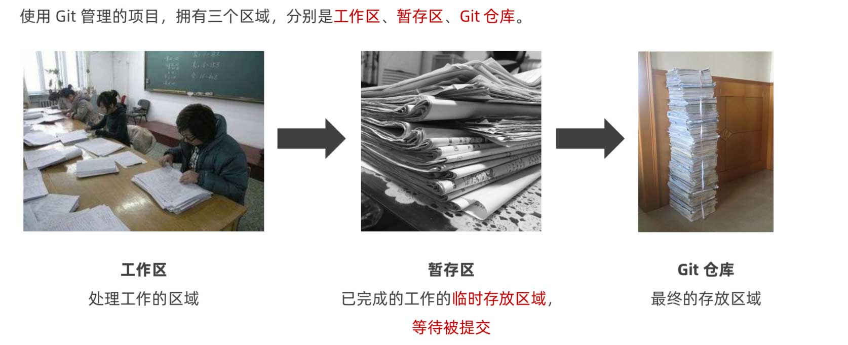 git模型