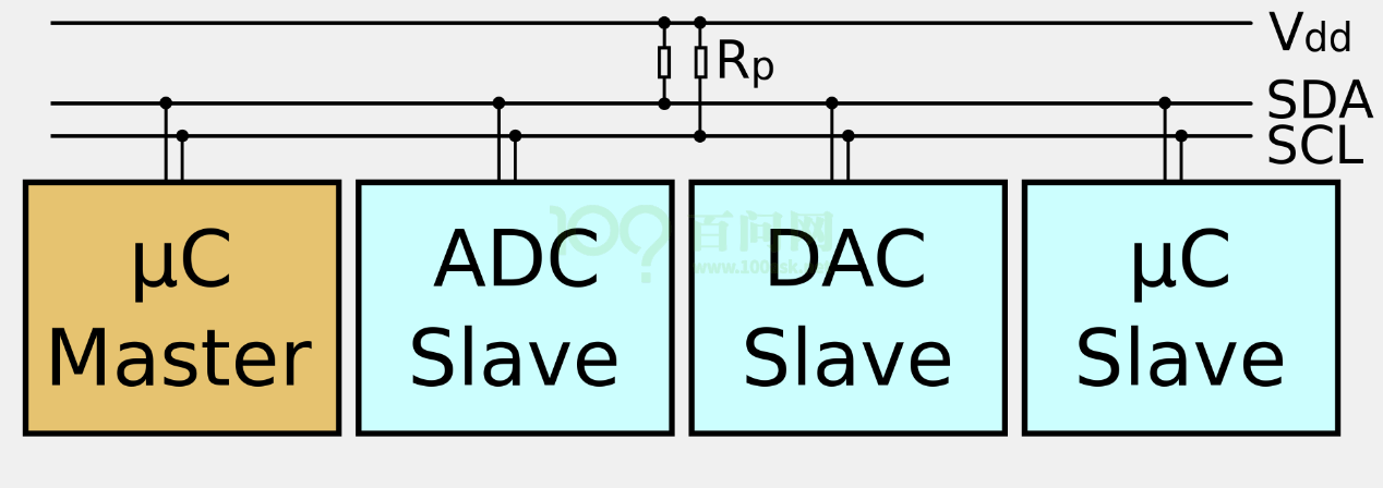 I2C总线