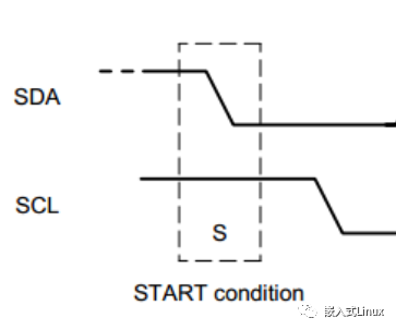 I2C启动信号