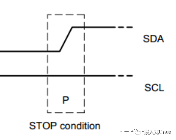 I2C停止信号