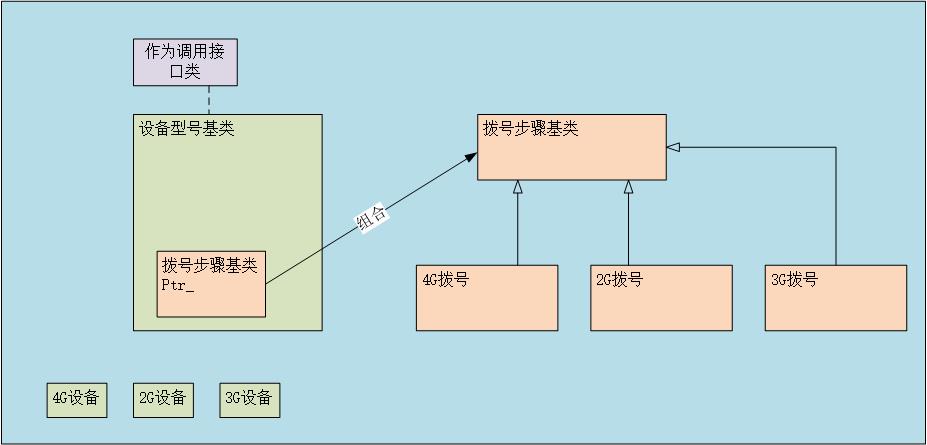 桥接原理