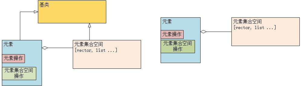 组合设计