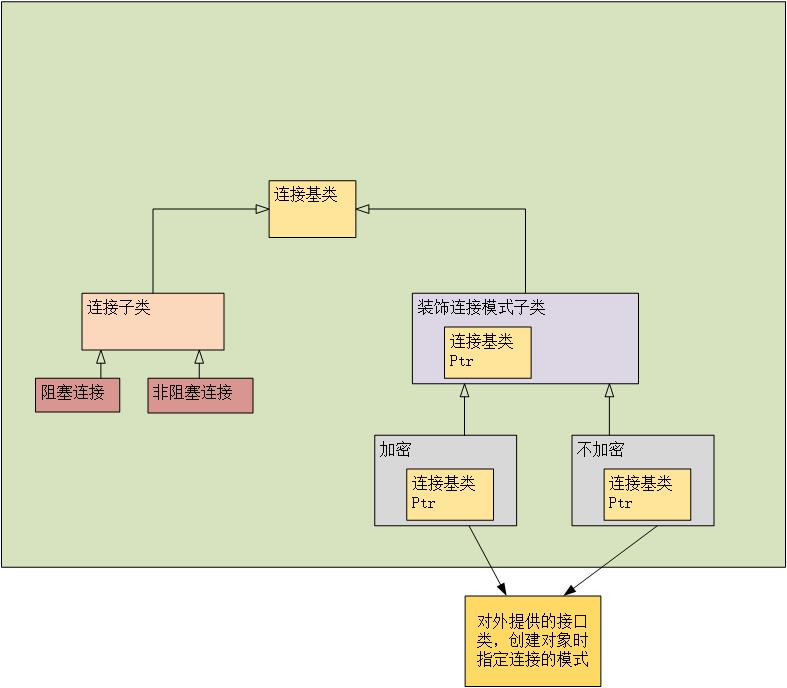 装饰设计