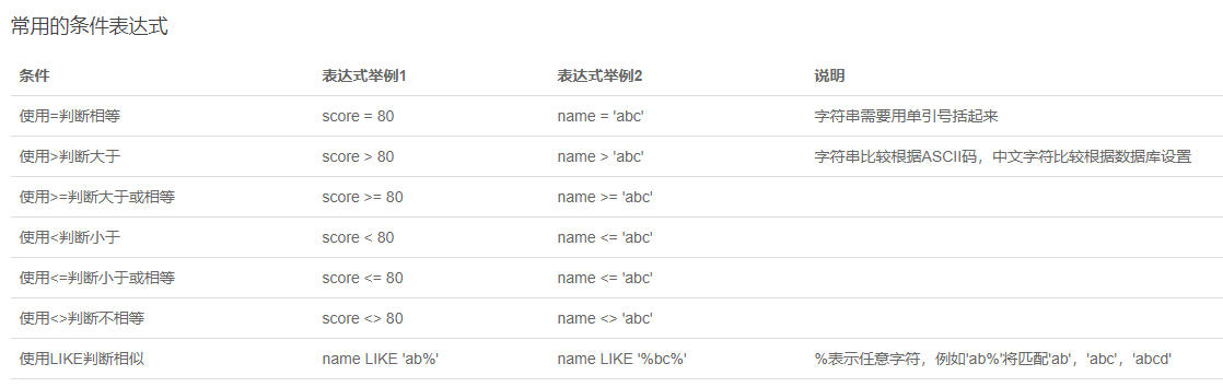 常用的条件表达式