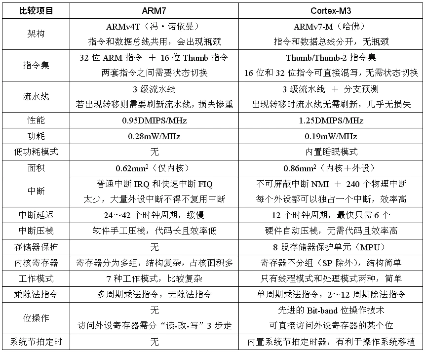 处理器特点