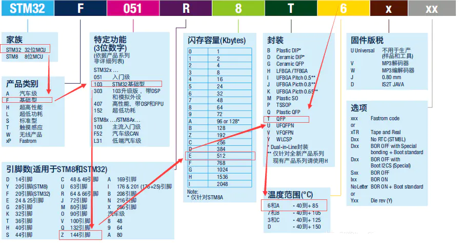 处理器参数