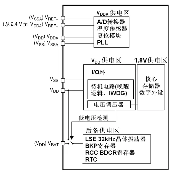 电源参数