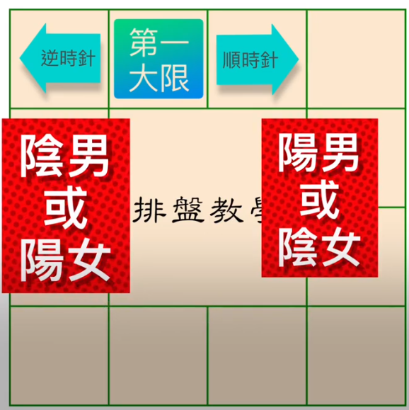 大限