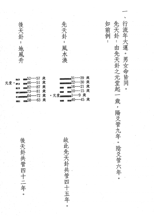 大运卦