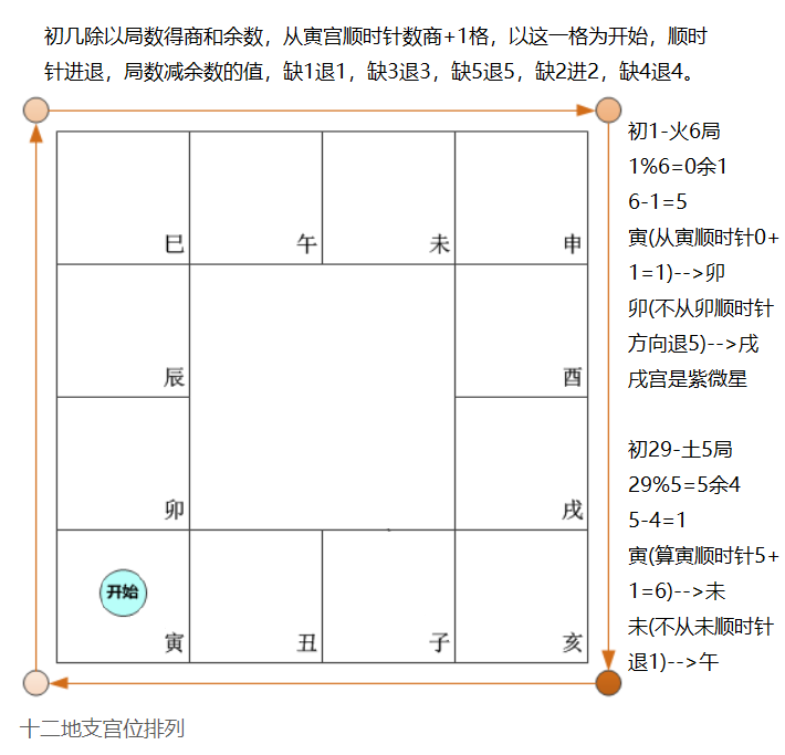 定紫薇