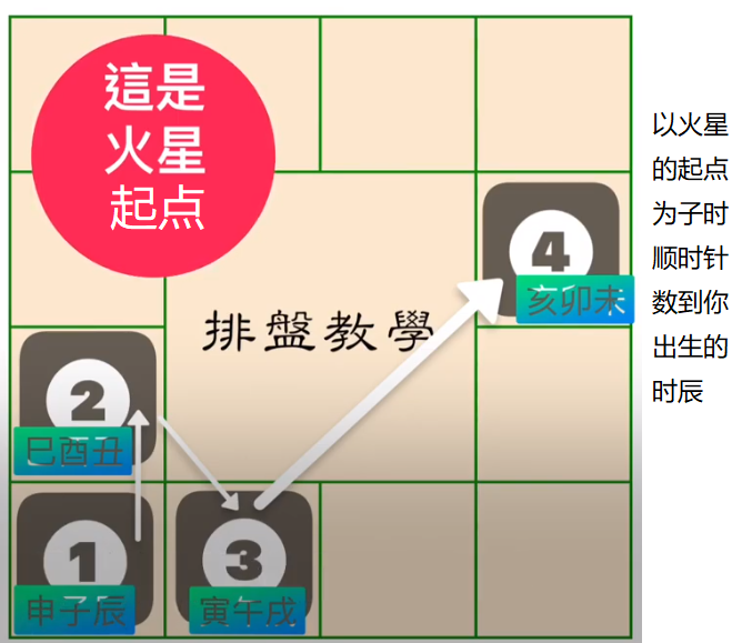 擎羊和陀罗