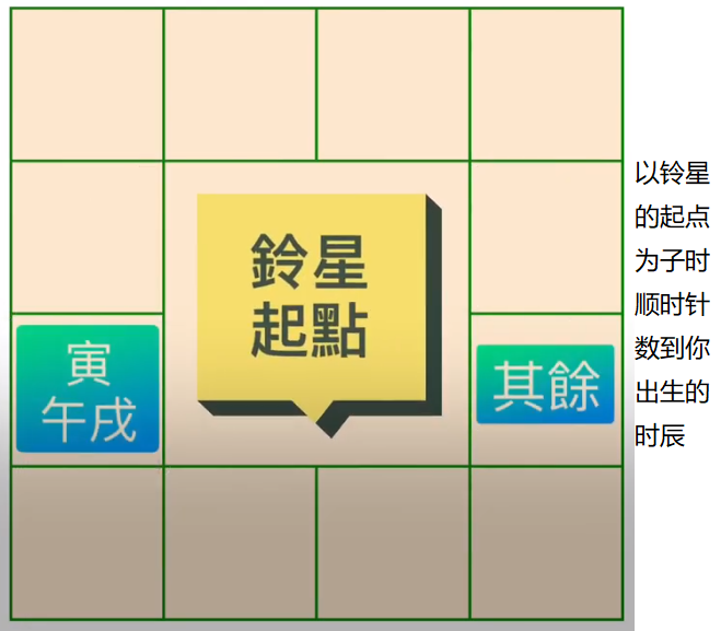 擎羊和陀罗