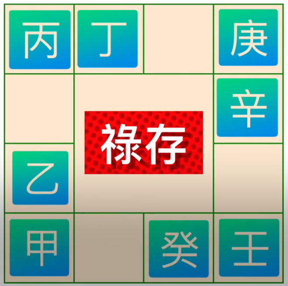 禄存