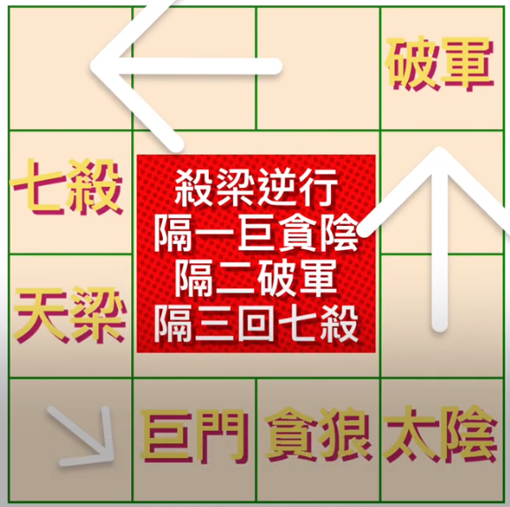 安十四正曜