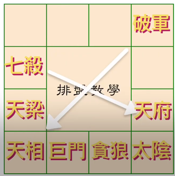 安十四正曜
