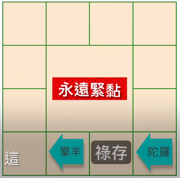 擎羊和陀罗