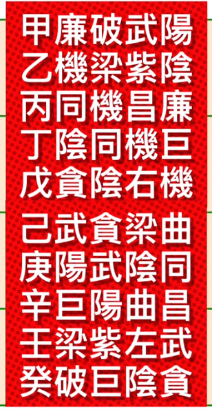 宫干四化