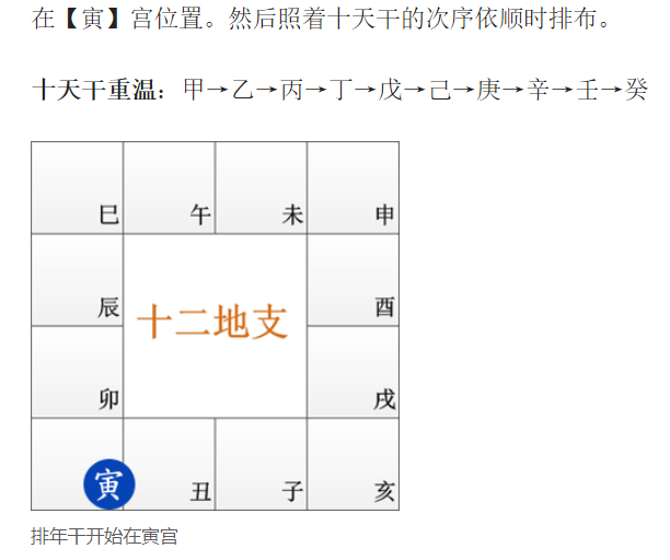 十天干