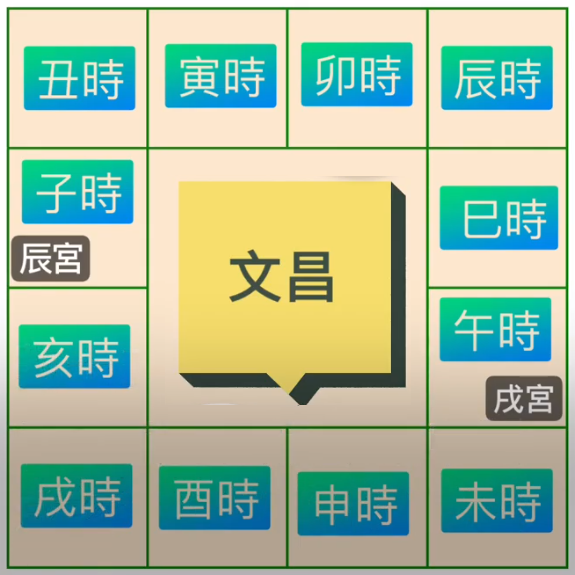 文昌