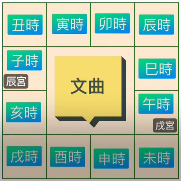 文曲