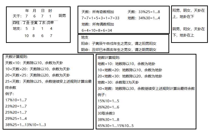 先天卦排卦