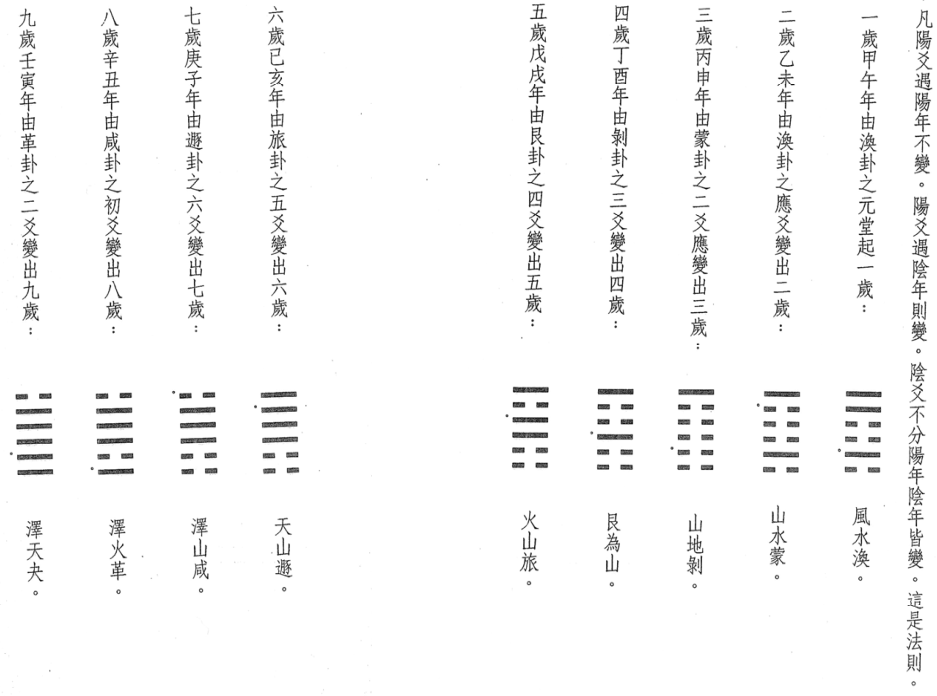 阳爻流年卦