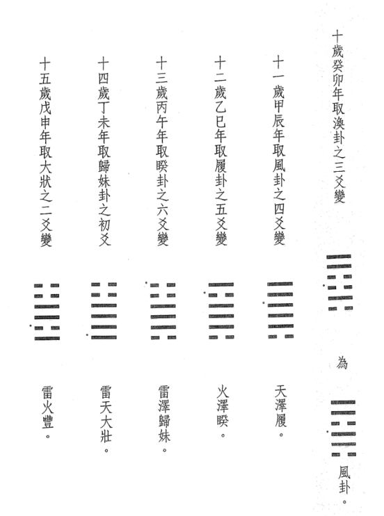 阴爻流年卦