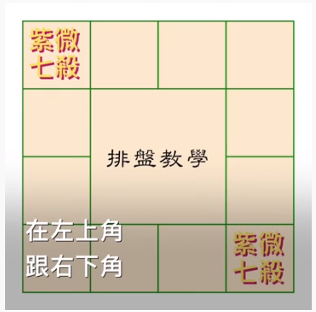 安十四正曜