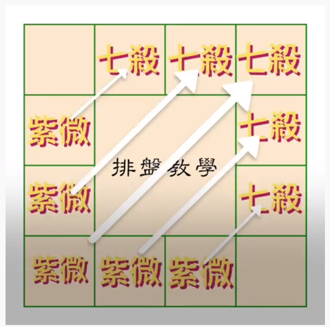 安十四正曜