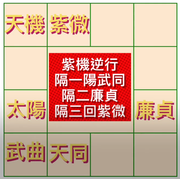 安十四正曜