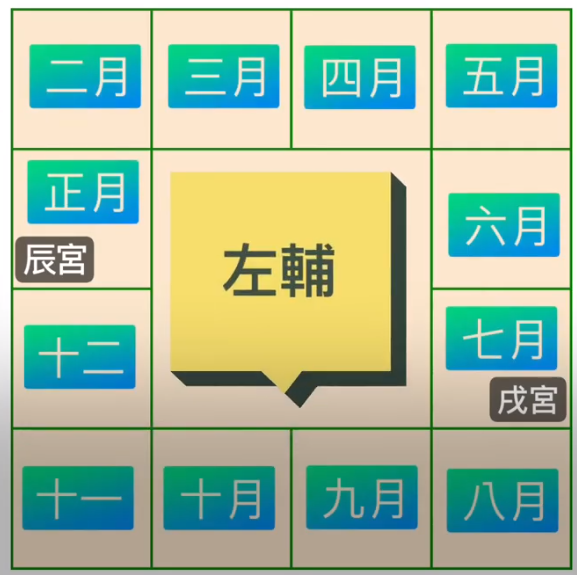 左辅